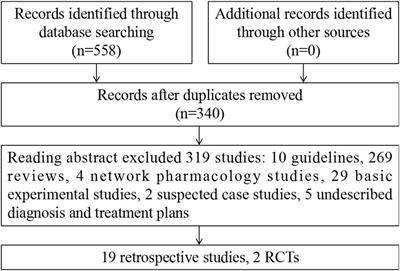 Traditional Chinese Medicine in Treating Children With Coronavirus Disease 2019: A Scoping Review